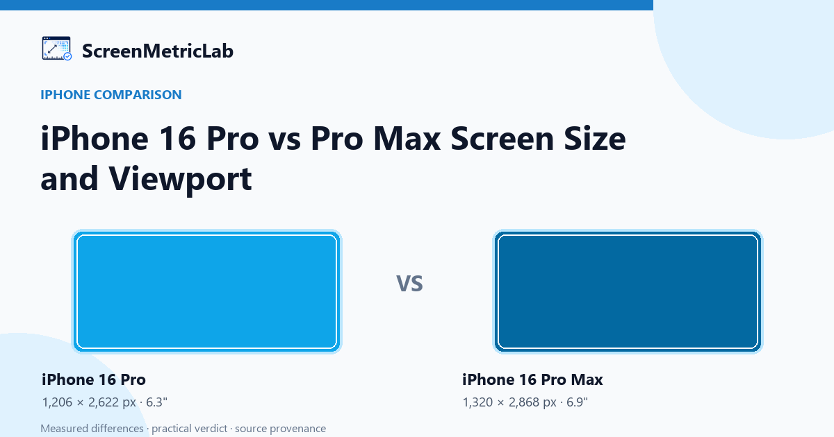 IPhone 16 Pro Vs Pro Max Screen Size And Viewport iphone-16-pro-vs-pro-max-screen-size-and-viewport